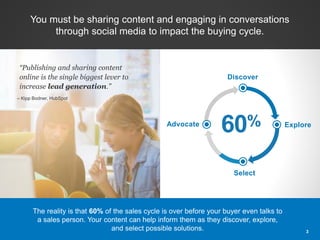Discover
Explore
Select
Advocate
60%
You must be sharing content and engaging in conversations
through social media to impact the buying cycle.
“Publishing and sharing content
online is the single biggest lever to
increase lead generation.”
– Kipp Bodner, HubSpot
The reality is that 60% of the sales cycle is over before your buyer even talks to
a sales person. Your content can help inform them as they discover, explore,
and select possible solutions. 3
 