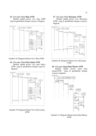 11
15. Use case: View Data ATM
Berikut adalah proses view data ATM
yang di gambarkan dengan sequence diagram.
Gambar 18. Diagram Sekuen View Data ATM
16. Use case: View Peta Lokasi ATM
Berikut adalah proses view peta lokasi
ATM yang di gambarkan dengan sequence
diagram.
Gambar 19. Diagram Sekuen View Peta Lokasi
ATM
17. Use case: View Heatmaps ATM
Berikut adalah proses view Heatmaps
ATM yang di gambarkan dengan sequence
diagram.
Gambar 20. Diagram Sekuen View Heatmaps
ATM
18. Use case: Input Data Master ATM
Berikut adalah proses input data
masterATM yang di gambarkan dengan
sequence diagram.
Gambar 21. Diagram Sekuen Input Data Master
ATM
 