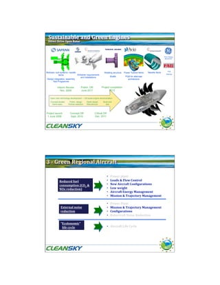 Pitch Change
                                                                                                                         Mechanism




                                                                                                                            PGB
Modules, sub-systems, nacelle                                Rotating structure   Power Turbine items   Nacelle items
                                                                                                                           Bearings
            items             Airframer requirements
                                  and installations                   Shafts       PGB for alternate
Design integration, assembly                                                         architecture
      Test Programme

           Interim Review           Prelim. DR            Project completion
              Nov. 2009             June 2011                    2013


   Open rotor technology development → full-scale engine demonstration
    Concept studies    Prelim. design     Detail design     Build and
     Demo spec.       Partner selection   Manufacture         test



Project launch          Concept DR                 Critical DR
 1 June 2008            Sept. 2010                 Dec. 2011

                                                                                                                          23




                                                                 •     Power plant 
             Reduced fuel                                        •     Loads & Flow Control 
             consumption (CO2 &                                  •     New Aircraft ConNigurations 
             NOx reduction)                                      •     Low weight 
                                                                 •     Aircraft Energy Management 
                                                                 •     Mission & Trajectory Management 

                                                                 •     Power Plant 
              External noise                                     •     Mission & Trajectory Management 
              reduction                                          •     ConNigurations 
                                                                 •     Rotorcraft Noise Reduction 

              "Ecolonomic" 
                life cycle                                       •   Aircraft Life Cycle 




                                                                                                                          24
 