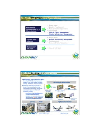 •     Power plant 
           Reduced fuel                                       •     Loads & Flow Control 
           consumption (CO2 &                                 •     New Aircraft ConNigurations 
           NOx reduction)                                     •     Low weight 
                                                              •     Aircraft Energy Management 
                                                              •     Mission & Trajectory Management 

                                                              •     Power Plant 
            External noise                                    •     Mission & Trajectory Management 
            reduction                                         •     ConNigurations 
                                                              •     Rotorcraft Noise Reduction 

            "Ecolonomic" 
              life cycle                                        Aircraft Life Cycle 



                                                                                                                                        27




 ►Management of Aircraft Energy (MAE)
    branch of SGO ITD encompasses all
    aspects of on-board energy provision,                                       Technology Development
                                                                                                      
    storage, distribution and consumption
 ►MAE aims at developing electrical
  system technologies and energy
  management functions to reduce fuel
  consumption and overall aircraft                                                                                        Electrical WIPS
                                                      Electrical Power            Electrical Power Distribution
  emissions through:                                   Drive Systems                    and Management
        • Development of all-electrical system
          architectures and equipment
        • Validation and maturation of electrical
          technologies to TRL 6 by large scale
          ground and flight demonstrations.           Electrical Engine Start                                            Thermal Management
                                                                                           Electrical ECS                     Equipment
                                                      and Power Generation

                     Ground           Tests
                                                                                          Flight Demonstration 




                                                                                                                                        28
COPPER Test Rig at Hispano -Suiza      PROVEN Test Rig at Airbus                                  Flight Test Aircraft
 