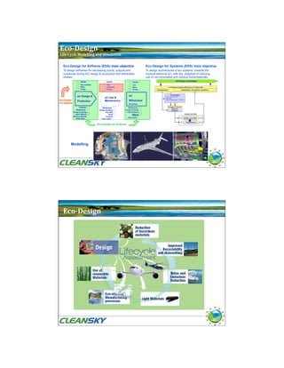 Eco­Design 
Life­Cycle Modelling and Simulation  


 Eco-Design for Airframe (EDA) main objective              Eco-Design for Systems (EDS) main objective
 To design airframes for decreasing inputs, outputs and    To design architectures of a/c systems, towards the
 nuisances during A/C design & production and withdrawal   more/all electrical a/c, with the objective of reducing
 phases                                                    use of non-renewable and noxious fluids/materials




      Modelling


                                                                                                                     31




 Eco­Design  




                                                                                                                     32
 
