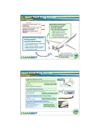 Links with:
“Sustainable and Green Engines” – ITD                       Smart Wing Technologies
CROR engine                                                   Technology Development
“System for Green Operation” – ITD”
                                                              Technology Integration
Management of Aircraft /                                      Large Scale Flight Demonstration
Management of Trajectories and                                    Natural Laminar Flow (NLF)
Missions                                                          Hybrid Laminar Flow (HLF)
                                                                  Active and passive load control
                                                                  Novel enabling materials
                                                                  Innovative manufacturing scheme
Innovative Powerplant Integration
  Technology Integration

  Large Scale Flight Demonstration
     Impact of airframe flow field on Propeller design
   (acoustic, aerodynamic, vibration)

     Impact of open rotor configuration on airframe
   (Certification capabilities, structure, vibrations...)

     Innovative empennage design


                                                                                  Output providing data to:
                                                                               CleanSky Technology Evaluator
                                                                                                               15
                                                                               SFWA technologies for a Green
                                                                               Air Transport System




                                                                                                               16
 