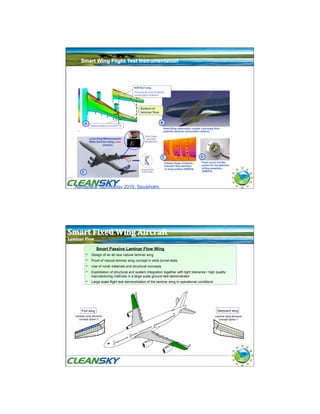 17

Aerospace Technology 2010, Stockholm,




                 Smart Passive Laminar Flow Wing
            Design of an all new natural laminar wing
            Proof of natural laminar wing concept in wind tunnel tests
            Use of novel materials and structural concepts
            Exploitation of structural and system integration together with tight tolerance / high quality
             manufacturing methods in a large scale ground test demonstrator
          Large scale flight test demonstration of the laminar wing in operational conditions




     Port wing                                                                                       Starboard wing
Laminar wing structure                                                                             Laminar wing structure
  concept option 2                                                                                   concept option 1




                                                                                                                            18
 