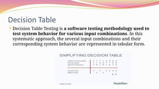white box and black box testing in software engineering | PPTX