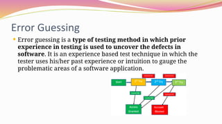 Error Guessing Testing Example white box and black box testing in software engineering | PPTX