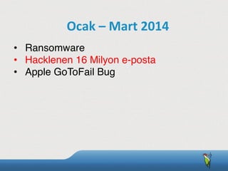 •  Ransomware
•  Hacklenen 16 Milyon e-posta
•  Apple GoToFail Bug
Ocak	
  –	
  Mart	
  2014
 