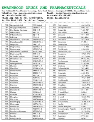 SWAPNROOP DRUGS AND PHARMACEUTICALS
Reg. Office:04,Tuljabhawani Residency, Mayur Park Harsool, Aurangabad-431003, Maharashtra, India
Website: www.swapnroopdrugs.com Email: sales@swapnroopdrugs.com
Tel:+91-240-6641875 FAX:+91-240-2383883
Whats App Mob No:+91-7387999183, Skype:dulalmohato
An ISO 9001:2008 Certified Company
---------------------------------------------------------------------
782. Doxorubicin Hcl 25316-40-9
783. Doxycycline Hyclate 24390-14-5
784. Doxylamine Succinate 562-10-7
785. D-Panthenol 81-13-0
786. D-Penicillamine 52-67-5
787. D-Ribose 50-69-1
788. Drometrizole Trisiloxane 155633-54-8
789. Dronedarone Hcl 141625-93-6
790. Droperidol 548-73-2
791. Dropropizine 17692-31-8
792. Drospirenone 67392-87-4
793. Drostanolone Enanthate 472-61-145
794. Drotaverine Hcl 985-12-6
795. D-Timolol Maleate 26839-77-0
796. Duloxetine Hci 136434-34-9
797. Dutaseride 164656-23-9
798. Dydrogesterone 152-62-5
799. Ebastine 90729-43-4
800. Ebrotidine 100981-43-9
801. Eburnamonine 4880-88-0
802. Econazole 27220-47-9
803. Edaravone 89-25-8
804. Edatrexate 80576-83-6
805. Edelfosine 70641-51-9
806. Edoxaban 912273-65-5
807. Efavirenz 154598-52-4
808. Eflornithine 66640-93-5
809. Elacridar Hcl 143851-98-3
810. Elastase 9004-06-2.
811. Elcatonin 60731-46-6
812. Eletriptan 143322-58-1
813. Elocalcitol 199798-84-0
814. Eltrombopag 496775-61-2
815. Elvitegravir 697761-98-1
816. Emamectin 119791-41-2
817. Emedastine 87233-61-2
818. Emedastine Fumarate 87233-62-3
819. Emetine 483-18-1
820. Emodin 518-82-1
821. Empagliflozin 864070-44-0
822. Emtricitabine 143491-57-0
823. Enalapril Maleate 76095-16-4
824. Enalaprilat 76420-72-9
825. Enocitabine 55726-47-1
826. Enoxacin 74011-58-8
827. Enoxaparin Sodium 9005-49-6
828. Enoximone 77671-31-9
829. Enoxolone 471-53-4
830. Enprofylline 41078-02-8
831. Enramycin 11115-82-5
832. Enrofloxacin 93106-60-6
833. Enrofloxacin Hcl 112732-17-9
834. Entacapone 130929-57-6
835. Entecavir 142217-69-4
836. Entinostat 209783-80-2
837. Enzalutamide 915087-33-1
838. Epalrestat 82159-09-9
839. Eperisone 56839-43-1
840. Epibrassinolide 78821-43-9
841. Epinastine 80012-43-7
842. Epirubicin 56420-45-2
843. Eplerenone 107724-20-9
844. Eplerenone 107724-20-9
845. Epothilone B 152044-54-7
846. Eprosartan 133040-01-4
847. Eptaplatin 146665-77-2
848. Eptifibatide 188627-80-7
849. Erdosteine 84611-23-4
850. Ergocalciferol 50-14-6
851. Ergosterol 57-87-4
852. Erlotinib 183321-74-6
853. Erythromycin 114-07-8
854. Escitalopram 128196-01-0
855. Esculin 531-75-9
856. Eserine Salicylate 57-64-7
857. Eslicarbazepine Acetate 236395-14-5
858. Esmolol 103598-03-4
859. Esomeprazole 82115-62-6
860. Estazolam 29975-16-4
861. Estradiol 50-28-2
 