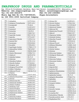 SWAPNROOP DRUGS AND PHARMACEUTICALS
Reg. Office:04,Tuljabhawani Residency, Mayur Park Harsool, Aurangabad-431003, Maharashtra, India
Website: www.swapnroopdrugs.com Email: sales@swapnroopdrugs.com
Tel:+91-240-6641875 FAX:+91-240-2383883
Whats App Mob No:+91-7387999183, Skype:dulalmohato
An ISO 9001:2008 Certified Company
---------------------------------------------------------------------
390. Carboplatin 41575-94-4
391. Carboprost Tromethamine 58551-69-2
392. Carisoprodol 78-44-4
393. Carmofur 61422-45-5
394. Carmoterol 93609-84-8
395. Carmustine 154-93-8
396. Caroverine 23465-76-1
397. Carperitide Acetate 89213-87-6
398. Carprofen 53716-49-7
399. Carpronium Chloride 13254-33-6
400. Carteolol Hcl 51781-21-6
401. Carumonam 87638-04-8
402. Carvedilol 72956-09-3
403. Caspofungin Acetate 179463-17-3
404. Catharanthine Sulfate 70674-90-7
405. Cediranib 288383-20-0
406. Cefaclor Micronised 53994-73-3
407. Cefadroxil 66592-87-8
408. Cefalothin Sodium 58-71-9
409. Cefatrizine 51627-14-6
410. Cefazedone Sodium 63521-15-3
411. Cefazolin Sodium 27164-46-1
412. Cefcapene Acid 135889-00-8
413. Cefcapene Pivoxil Hcl 147816-23-7
414. Cefdinir Trihydrate 79350-37-1
415. Cefditoren Pivoxil 104146-53-4
416. Cefepime Dihcl
Monohydrate 123171-59-5
417. Cefetamet Pivoxil Hcl 111696-23-2
418. Cefixime 79350-37-1
419. Cefmenoxime Hcl 75738-58-8
420. Cefmetazole Sodium 56796-39-5
421. Cefminox Sodium 92636-39-0
422. Cefodizime Acid 69739-16-8
423. Cefonicid Sodium 61270-78-8
424. Cefoperazone Acid 62893-19-0
425. Cefoperazone Sodium 62893-20-3
426. Ceforanide 60925-61-3
427. Cefotaxime Sodium 64485-93-4
428. Cefotetan Disodium 74356-00-6
429. Cefotiam Hcl 66309-69-1
430. Cefoxitin Sodium 33564-30-6
431. Cefozopran Dihcl 113359-04-9
432. Cefpimizole Sodium 84880-03-5
433. Cefpirome Hcl 85287-61-2
434. Cefpodoxime Proxetil 87239-81-4
435. Cefprozil 92665-29-7
436. Cefquinome Sulfate 118443-89-3
437. Cefsulodin Sodium 52152-93-9
438. Ceftaroline Fosamil 400827-46-5
439. Ceftazidime 72558-82-8
440. Cefteram Pivoxil 82547-81-7
441. Ceftibuten Dihydrate 118081-34-8
442. Ceftiofur Hcl 103980-44-5
443. Ceftiofur Sodium 104010-37-9
444. Ceftiolene 77360-52-2
445. Ceftizoxime Sodium 68401-82-1
446. Ceftobiprole Medocaril 376653-43-9
447. Ceftriaxone 73384-59-5
448. Cefuroxime Sodium 56238-63-2
449. Cefuzoname Sodium 82219-81-6
450. Celastrol 34157-83-0
451. Celecoxib 169590-42-5
452. Celiprolol Hcl 57470-78-7
453. Centrizine Hcl 83881-52-1
454. Cephalexin Monohydrate 23325-78-2
455. Cephalomannine 71610-00-9
456. Cephalothin Sodium 58-71-9
457. Cephapirin-Benzathine 97468-37-6
458. Cephradine 38821-53-3
459. Cerivastatin 145599-86-6
460. Certoparin Sodium 113852-37-2
461. Cetilistat 282526-98-1
462. Cetrimide 8044-71-1
463. Cetrorelix Acetate 145672-81-7
464. Cetuximab 205923-56-4
465. Cevimeline Hcl 107220-28-0
466. Chelerythrine Chloride 3895-92-9
467. Chenodeoxycholic Acid 474-25-9
468. Chlophedianol Hcl 511-13-7
 
