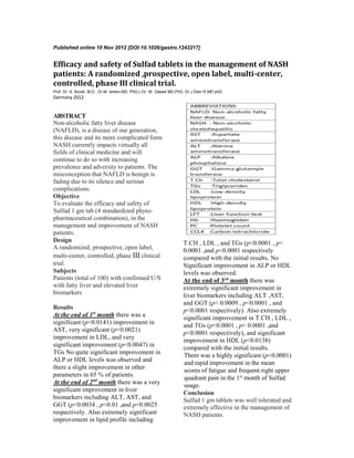 Published online 10 Nov 2012 [DOI:10.1026/gastro.1242217]
Efficacy and safety of Sulfad tablets in the management of NASH
patients: A randomized ,prospective, open label, multi-center,
controlled, phase III clinical trial.
Prof. Dr. S. Bzrah, M.D , Dr.M. Ishem,MD, PhD,v Dr. W. Zalawt MD,PhD, Dr.J Dien R.MD phD
Germany 2012
ABSTRACT
Non-alcoholic fatty liver disease
(NAFLD), is a disease of our generation,
this disease and its more complicated form
NASH currently impacts virtually all
fields of clinical medicine and will
continue to do so with increasing
prevalence and adversity to patients. The
misconception that NAFLD is benign is
fading due to its silence and serious
complications.
Objective
To evaluate the efficacy and safety of
Sulfad 1 gm tab (4 standardized phyto-
pharmaceutical combination), in the
management and improvement of NASH
patients.
Design
A randomized, prospective, open label,
multi-center, controlled, phase III clinical
trial.
Subjects
Patients (total of 100) with confirmed U/S
with fatty liver and elevated liver
biomarkers
Results
At the end of 1st
month there was a
significant (p<0.0141) improvement in
AST, very significant (p<0.0021)
improvement in LDL, and very
significant improvement (p<0.0047) in
TGs No quite significant improvement in
ALP or HDL levels was observed and
there a slight improvement in other
parameters in 65 % of patients.
At the end of 2nd
month there was a very
significant improvement in liver
biomarkers including ALT, AST, and
GGT (p<0.0034 , p<0.01 ,and p<0.0025
respectively. Also extremely significant
improvement in lipid profile including
T.CH , LDL , and TGs (p<0.0001 , p<
0.0001 ,and p<0.0001 respectively
compared with the initial results. No
Significant improvement in ALP or HDL
levels was observed.
At the end of 3rd
month there was
extremely significant improvement in
liver biomarkers including ALT ,AST,
and GGT (p< 0.0009 , p<0.0001 , and
p<0.0001 respectively). Also extremely
significant improvement in T.CH , LDL ,
and TGs (p<0.0001 , p< 0.0001 ,and
p<0.0001 respectively), and significant
improvement in HDL (p<0.0138)
compared with the initial results.
There was a highly significant (p<0.0001)
and rapid improvement in the mean
scores of fatigue and frequent right upper
quadrant pain in the 1st
month of Sulfad
usage.
Conclusion
Sulfad 1 gm tablets was well tolerated and
extremely effective in the management of
NASH patients.
 