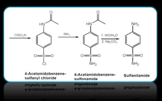 sulfalinamide-synthesis-pptx