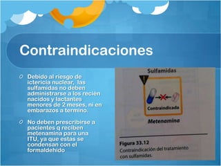 Contraindicaciones
 Debido al riesgo de
 ictericia nuclear, las
 sulfamidas no deben
 administrarse a los recién
 nacidos y lactantes
 menores de 2 meses, ni en
 embarazos a termino.

 No deben prescribirse a
 pacientes q reciben
 metenamina para una
 ITU, ya que estas se
 condensan con el
 formaldehido
 