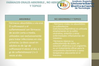 ABSOBIBLE
• Fármacos absorbibles x vía oral.
El sulfisoxazol y el
sulfametoxazol son fármacos
de acción corta a media,
utilizados casi exclusivamente
para tratar infecciones en vías
urinarias. La dosis usual en
adultos es de 1gr de
sulfisoxazol 4 veces al día; o 1
gr de sulfametoxazol 2 o 3
veces al día.
NO ABSORBIBLE Y TOPICO
• . Fármacos orales no absorbibles
La sulfasalacina
(salicilazosulfapiridina) es utilizada
ampliamente en la colitis
ulcerativa, enteritis y otras
enfermedades inflamatorias del
intestino.
• Fármacos tópicos La
sulfacetamida de sodio, en
solución oftálmica o en ungüento,
es un tratamiento eficaz para la
conjuntivitis bacteriana y como
terapéutica adyuvante en el
tracoma.
 