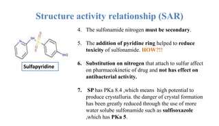 Structure activity relationship (SAR)
4. The sulfonamide nitrogen must be secondary.
5. The addition of pyridine ring helped to reduce
toxicity of sulfonamide. HOW?!!
6. Substitution on nitrogen that attach to sulfur affect
on pharmacokinetic of drug and not has effect on
antibacterial activity.
7. SP has PKa 8.4 ,which means high potential to
produce crystalluria. the danger of crystal formation
has been greatly reduced through the use of more
water solube sulfonamide such as sulfisoxazole
,which has PKa 5.
Sulfapyridine
 