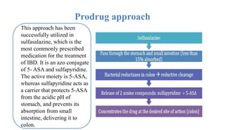 Prodrug approach
This approach has been
successfully utilized in
sulfasalazine, which is the
most commonly prescribed
medication for the treatment
of IBD. It is an azo conjugate
of 5- ASA and sulfapyridine.
The active moiety is 5-ASA,
whereas sulfapyridine acts as
a carrier that protects 5-ASA
from the acidic pH of
stomach, and prevents its
absorption from small
intestine, delivering it to
colon.
 