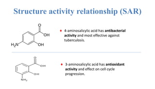 Structure activity relationship (SAR)
♦ 4-aminosalicylic acid has antibacterial
activity and most effective against
tuberculosis.
♦ 3-aminosalicylic acid has antioxidant
activity and effect on cell cycle
progression.
 