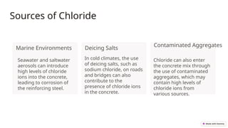 Sources of Chloride
Marine Environments
Seawater and saltwater
aerosols can introduce
high levels of chloride
ions into the concrete,
leading to corrosion of
the reinforcing steel.
Deicing Salts
In cold climates, the use
of deicing salts, such as
sodium chloride, on roads
and bridges can also
contribute to the
presence of chloride ions
in the concrete.
Contaminated Aggregates
Chloride can also enter
the concrete mix through
the use of contaminated
aggregates, which may
contain high levels of
chloride ions from
various sources.
 
