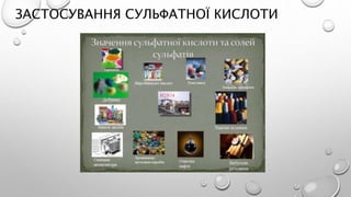 ЗАСТОСУВАННЯ СУЛЬФАТНОЇ КИСЛОТИ
 