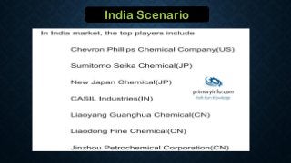 India Scenario
 
