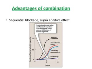• Sequential blockade, supra additive effect
 