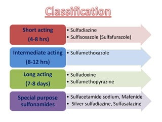• Sulfadiazine
• Sulfisoxazole (Sulfafurazole)
Short acting
(4-8 hrs)
• Sulfamethoxazole
Intermediate acting
(8-12 hrs)
• Sulfadoxine
• Sulfamethopyrazine
Long acting
(7-8 days)
• Sulfacetamide sodium, Mafenide
• Silver sulfadiazine, Sulfasalazine
Special purpose
sulfonamides
 