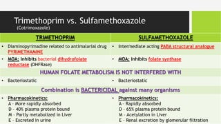 Trimethoprim vs. Sulfamethoxazole
(Cotrimoxazole)
TRIMETHOPRIM SULFAMETHOXAZOLE
• Diaminopyrimadine related to antimalarial drug
PYRIMETHAMINE
• Intermediate acting PABA structural analogue
• MOA: Inhibits bacterial dihydrofolate
reductase (DHFRase)
• MOA: Inhibits folate synthase
HUMAN FOLATE METABOLISM IS NOT INTERFERED WITH
• Bacteriostatic • Bacteriostatic
Combination is BACTERICIDAL against many organisms
• Pharmacokinetics:
A – More rapidly absorbed
D – 40% plasma protein bound
M – Partly metabolized in Liver
E – Excreted in urine
• Pharmacokinetics:
A – Rapidly absorbed
D – 65% plasma protein bound
M – Acetylation in Liver
E – Renal excretion by glomerular filtration
 