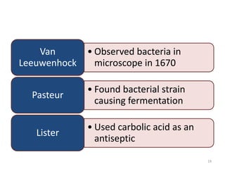 • Observed bacteria in
microscope in 1670
Van
Leeuwenhock
• Found bacterial strain
causing fermentation
Pasteur
• Used carbolic acid as an
antiseptic
Lister
19
 