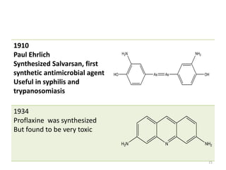 1910
Paul Ehrlich
Synthesized Salvarsan, first
synthetic antimicrobial agent
Useful in syphilis and
trypanosomiasis
1934
Proflaxine was synthesized
But found to be very toxic
As As
H2N
HO
NH2
OH
NH2N NH2
21
 
