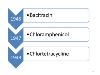 1945
•Bacitracin
1947
•Chloramphenicol
1948
•Chlortetracycline
23
 