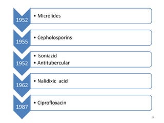1952
• Microlides
1955
• Cepholosporins
1952
• Isoniazid
• Antitubercular
1962
• Nalidixic acid
1987
• Ciprofloxacin
24
 