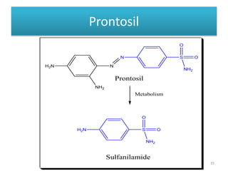 Prontosil
35
H2N N
NH2
N S
NH2
O
O
H2N S
NH2
O
O
Metabolism
Prontosil
Sulfanilamide
 