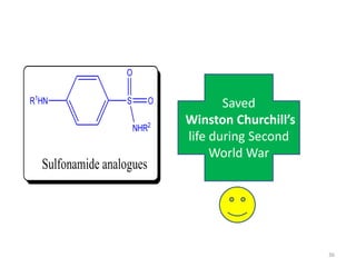 36
R1
HN S
NHR2
O
O
Sulfonamide analogues
Saved
Winston Churchill’s
life during Second
World War
 