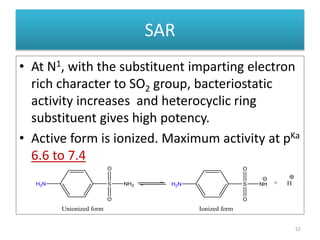SAR
• At N1, with the substituent imparting electron
rich character to SO2 group, bacteriostatic
activity increases and heterocyclic ring
substituent gives high potency.
• Active form is ionized. Maximum activity at pKa
6.6 to 7.4
52
H2N S NH2
O
O
H2N S NH
O
O
+ H
Unionized form Ionized form
 