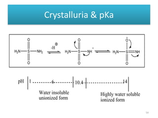 Crystalluria & pKa
54
S
O
O
NH2H2N
-H
S
O
O
NHH2N S
O
O
NHH2N
10.4pH 1 6 14
Water insoluble
unionized form
Highly water soluble
ionized form
 