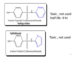 60
Toxic , not used
Half life- 9 hr
Toxic , not used
H2N S
H
N
O
O
N
Sulfapyridine
4-amino-N-(pyridin-2-yl)benzenesulfonamide
H2N S
H
N
O
O
Sulfathiazole
N
S
4-amino-N-(thiazol-2-yl)benzenesulfonamide
 