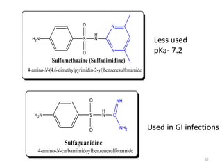 62
Used in GI infections
H2N S
H
N
O
O
C
Sulfaguanidine
NH
NH2
4-amino-N-carbamimidoylbenzenesulfonamide
H2N S
H
N
O
O N
N
Sulfamethazine (Sulfadimidine)
4-amino-N-(4,6-dimethylpyrimidin-2-yl)benzenesulfonamide
Less used
pKa- 7.2
 