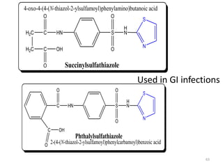 63
Used in GI infections
HN S
H
N
O
O
Succinylsulfathiazole
N
S
C
O
H2C
H2C C
O
OH
4-oxo-4-(4-(N-thiazol-2-ylsulfamoyl)phenylamino)butanoic acid
HN S
H
N
O
O
Phthalylsulfathiazole
N
S
C
O
C OH
O
2-(4-(N-thiazol-2-ylsulfamoyl)phenylcarbamoyl)benzoic acid
 
