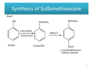 Synthesis of Sulfamethoxazole
79
NH2 NHCOCH3
NHCOCH3
SO2Cl
CH3COOH
(CH3CO)2O
HSO3Cl
Aniline Acetanilide
p-acetamidobenzene
sulfonyl chloride
Step-I
 