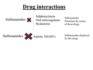 Drug interactions
Sulphonylureas
Oral anticoagulants
Hydantoins
Sulfonamides
Sulfonamides
Potentiate the action
of those drugs
Sulfonamides Aspirin, NSAID’s Sulfonamides displaced
by this drugs
 