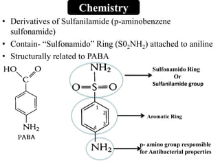 • Derivatives of Sulfanilamide (p-aminobenzene
sulfonamide)
• Contain- “Sulfonamido” Ring (S02NH2) attached to aniline
• Structurally related to PABA
Chemistry
Sulfonamido Ring
Or
Sulfanilamide group
Aromatic Ring
p- amino group responsible
for Antibacterial properties
1
2
3
4
 