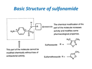 Basic Structure of sulfonamide
 
