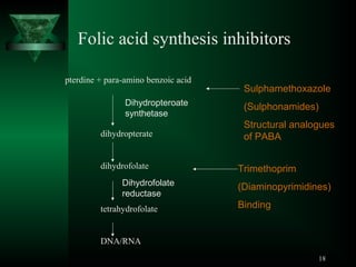 Folic acid synthesis inhibitors
pterdine + para-amino benzoic acid
Dihydropteroate
synthetase
dihydropterate

dihydrofolate
Dihydrofolate
reductase
tetrahydrofolate

Sulphamethoxazole
(Sulphonamides)
Structural analogues
of PABA
Trimethoprim
(Diaminopyrimidines)
Binding

DNA/RNA
18

 