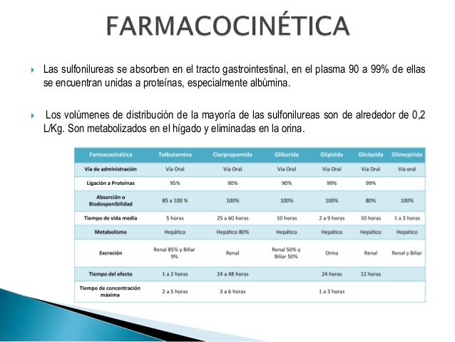 SULFONILUREAS SULFONILUREAS