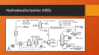 Hydrodesulfurization (HDS)
 