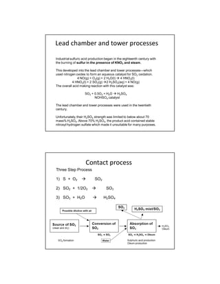 Chamber Process Sulfuric acid Industries | PDF