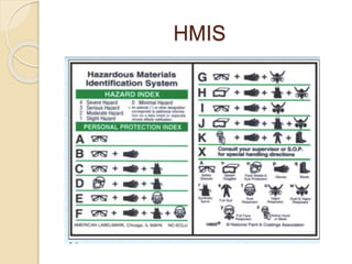 HMIS
 