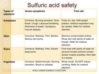 Sulfuric acid safety
First aidAcute symptomsTypes of
exposure
Fresh air, rest. Half-upright
position. Artificial respiration may
be needed. Refer for medical
attention.
Corrosive. Burning sensation. Sore
throat. Cough. Laboured breathing.
Shortness of breath. Symptoms
may be delayed .
•Inhalation
Remove contaminated clothes.
Rinse skin with plenty of water or
shower. Refer for medical
attention.
Corrosive. Redness. Pain. Blisters.
Serious skin burns.
•Skin
First rinse with plenty of water for
several minutes (remove contact
lenses if easily possible), then take
to a doctor.
Corrosive. Redness. Pain. Severe
deep burns.
•Eyes
Rinse mouth. Do NOT induce
vomiting. Refer for medical
attention.
Corrosive. Abdominal pain. Burning
sensation. Shock or collapse.
•Ingestion
IN ALL CASES CONSULT A DOCTOR!
 