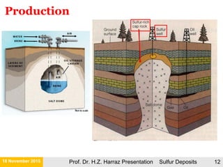 21 November 2015 Prof. Dr. H.Z. Harraz Presentation Sulfur Deposits 12
Production
 
