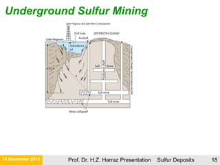 21 November 2015 Prof. Dr. H.Z. Harraz Presentation Sulfur Deposits 18
Underground Sulfur Mining
 