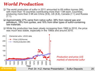 21 November 2015 Prof. Dr. H.Z. Harraz Presentation Sulfur Deposits 20
Production and price (US
market) of elemental sulfur
 The world production of sulfur in 2011 amounted to 69 million tonnes (Mt),
with more than 15 countries contributing more than 1 Mt each. Countries
producing more than 5 Mt are China (9.6), US (8.8), Canada (7.1) and Russia
(7.1).
 Approximately 27% came from native sulfur, 38% from natural gas and
petroleum, 19% from pyrites, and 16% from other types of sulfur-containing
raw materials.
 While the production has been slowly increasing from 1900 to 2010, the price
was much less stable, especially in the 1980s and around 2010.
World Production
 