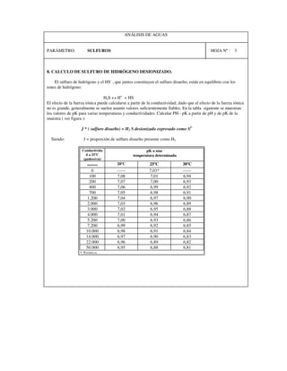 ANÁLISIS DE AGUAS
PARÁMETRO: SULFUROS HOJA Nº : 3
8. CALCULO DE SULFURO DE HIDRÓGENO DESIONIZADO.
El sulfuro de hidrógeno y el HS-
, que juntos constituyen el sulfuro disuelto, están en equilibrio con los
iones de hidrógeno:
H2S ↔ H+
+ HS-
El efecto de la fuerza iónica puede calcularse a partir de la conductividad; dado que el efecto de la fuerza iónica
no es grande, generalmente se suelen asumir valores suficientemente fiables. En la tabla siguiente se muestran
los valores de pK para varias temperaturas y conductividades. Calcular PH - pK a partir de pH y de pK de la
muestra ( ver figura ):
J * ( sulfuro disuelto) = H2 S desionizado expresado como S2-
Siendo: J = proporción de sulfuro disuelto presente como H2
Conductivida
d a 25ºC
(µµµµmhos/cm)
pK a una
temperatura determinada
------ 20ºC 25ºC 30ºC
0 ------ 7,03* ------
100 7,08 7,01 6,94
200 7,07 7,00 6,93
400 7,06 6,99 6,92
700 7,05 6,98 6,91
1.200 7,04 6,97 6,90
2.000 7,03 6,96 6,89
3.000 7,02 6,95 6,88
4.000 7,01 6,94 6,87
5.200 7,00 6,93 6,86
7.200 6,99 6,92 6,85
10.000 6,98 6,91 6,84
14.000 6,97 6,90 6,83
22.000 6,96 6,89 6,82
50.000 6,95 6,88 6,81
* Teórico
 